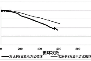 锂离子电池的分容方法及充电管理方法