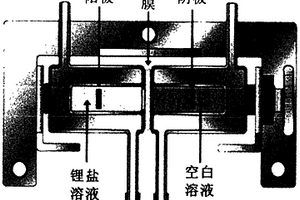 电场耦合冠醚接枝聚合物多孔膜分离锂同位素的方法