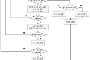 航空锂电池组充电管理系统