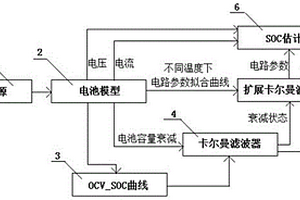 锂电池SOC估计方法和系统