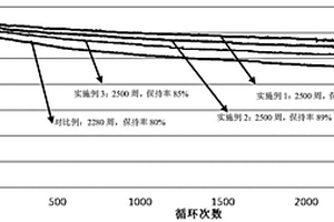 正极浆料以及锂离子电池
