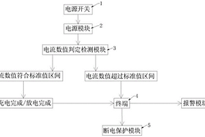 基于锂电池充放状态的自动检测单元