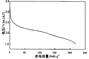 以苯胺-苯醌复合聚合物作为阴极材料的二次锂电池及制备