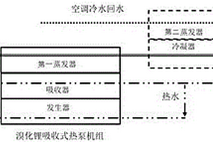 磁悬浮冷水机组与溴化锂热泵机组双运行系统及方法