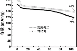 抑制过渡金属离子破坏锂离子电池负极界面膜的电解液及其应用