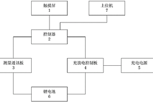 基于触摸屏的智能式动力锂离子电池充放电管理设备