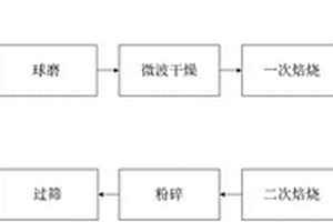 钴钛绿包覆钛酸锂及其制备方法