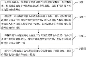 应用于长寿命空间锂离子电池的剩余寿命直接预测方法