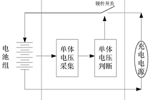 空间用锂离子蓄电池防过充控制方法