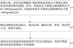 交联锂离子电池隔膜及其制备方法