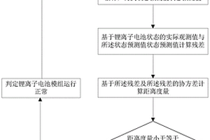 锂离子电池模组运行安全性评估预测方法、系统及电子设备