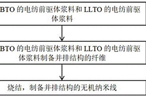 无机纳米线、固态电解质膜、固态锂金属电池及制备方法