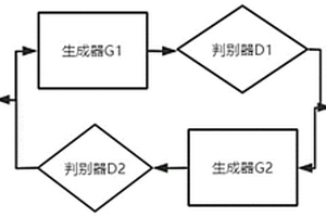 基于对抗生成网络的锂电池瑕疵图像生成方法