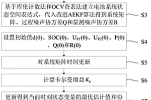 基于改进AEKF的锂离子电池SOC估算方法