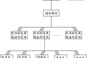 锂动力电池组监测系统