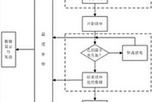 锂电池充放电特性的标定方法及充放电特性标定仪