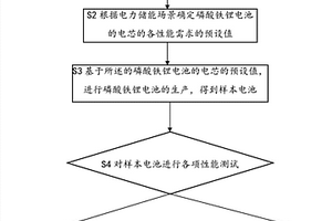 基于不同电力储能需求下磷酸铁锂电池的设计方法