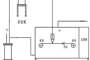 超薄金属锂带的制备方法
