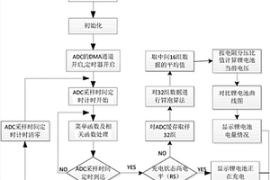 新风系统控制器用锂电池电量采集与评判方法