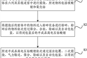 用于生产高电压钴酸锂的自动化生产方法