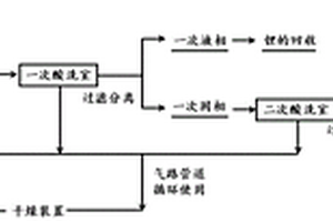 大规模处理废旧锂离子电池正极材料的回收工艺