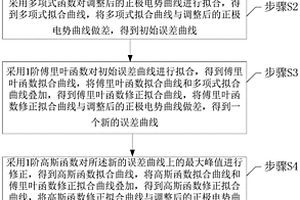 锂离子电池正极开路电势曲线非破坏获取系统及方法