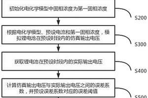 锂电池固相浓度修正方法、系统及存储介质