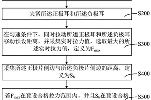 锂离子电池卷芯松紧度检测方法