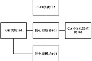 基于CAN总线的锂离子电池模块控制单元标定检测设备