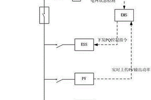 基于锂离子电池储能的光伏发电并网系统