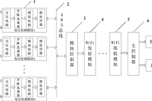 无线式多节串联锂离子蓄电池电压实时检测系统