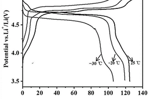 锂离子电池及其制备方法