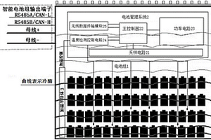 全环境工作智能锂电池仓