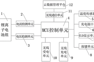 户外用锂离子电池组智能自助充电系统
