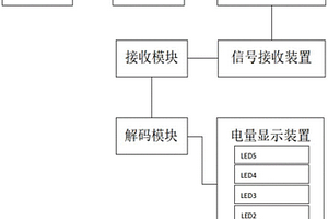 锂电池无线电量显示表