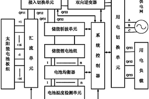 移动式光伏发电、低谷电锂电池储能控制系统