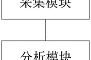 用于锂电池的测试装置以及测试方法