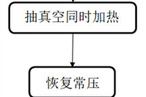 铝壳锂离子电池烘烤方法
