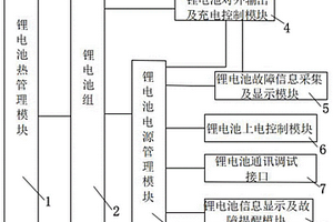 新型铅酸改锂电池故障排查装置及方法