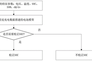 基于大数据的磷酸铁锂电池SOC充电在线校正方法