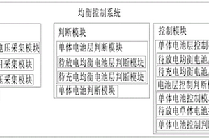 汽车锂电池的均衡控制系统及方法