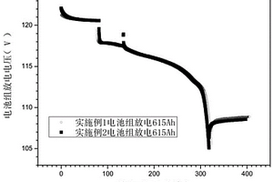 锂离子电池的批量耐压筛选方法