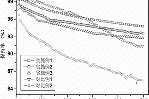 复合负极极片及其制备方法、移动基站用锂离子电池