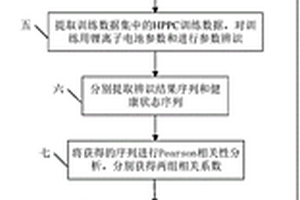 应用于电池管理系统的锂离子电池健康状态估计方法