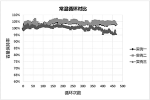 改善锂离子电池循环性能的快速化成处理方法