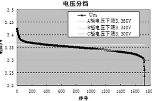 锂离子电池自放电的筛选方法