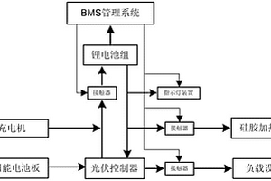 基于锂离子动力电池的太阳能充电基站系统