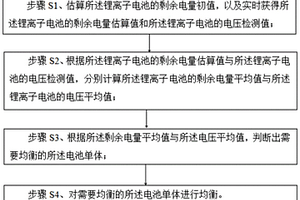 锂离子电池的主动均衡控制方法及控制系统