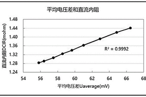 同批次锂离子电池直流内阻的推算方法