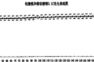 锂离子电池预充方法